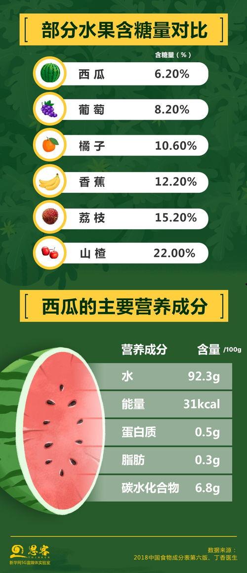 娱乐吃瓜酱隔离食用手册  第2张