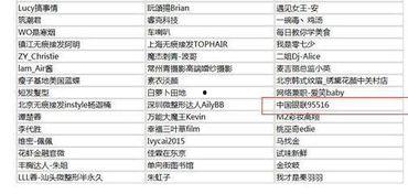 娱乐圈吃瓜小组名单表,揭秘明星幕后故事  第3张